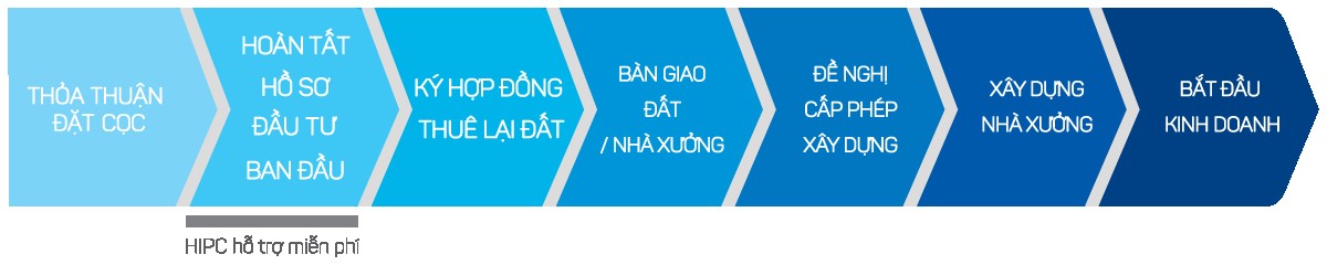 Ưu đãi dành cho nhà Đầu tư