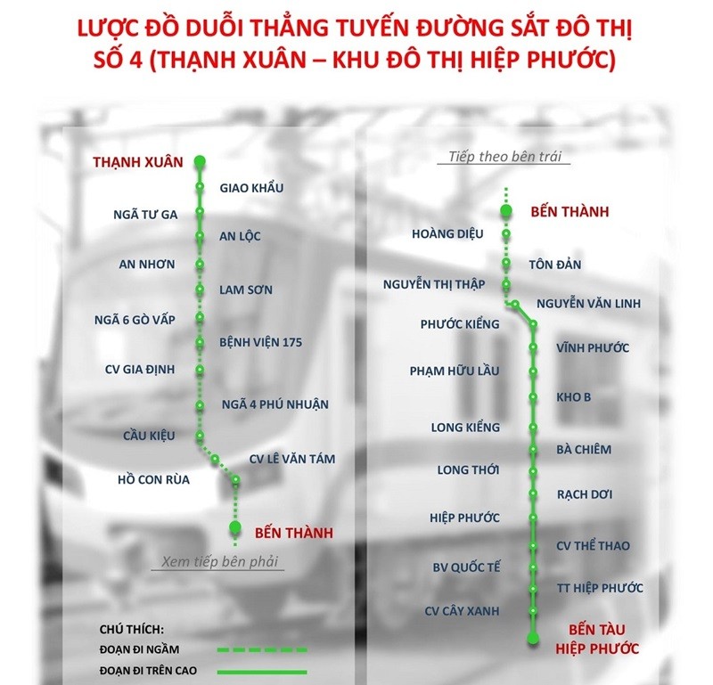Tuyến Metro Số 4: Thạnh Xuân Quận 12 - Hiệp Phước Nhà Bè